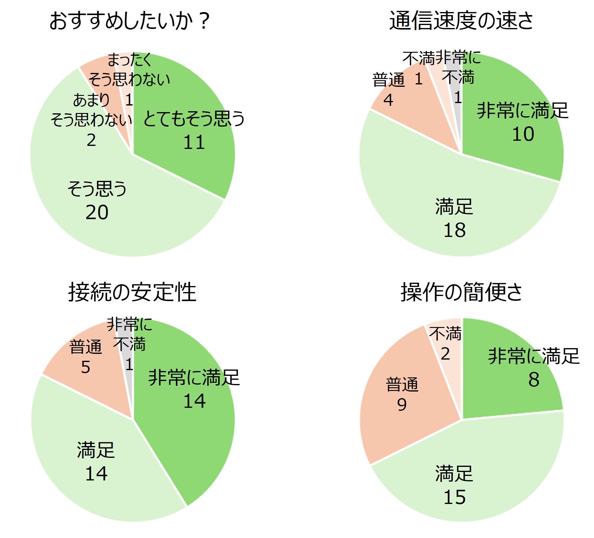 ExpressVPNに関する調査結果